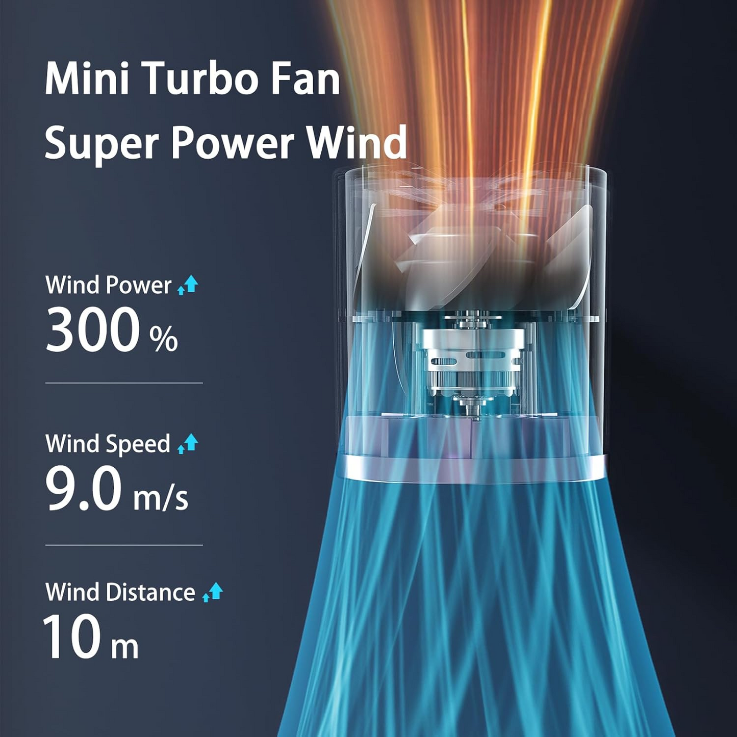 Portable Handheld Fan, Turbo Mini Fan with LED Display