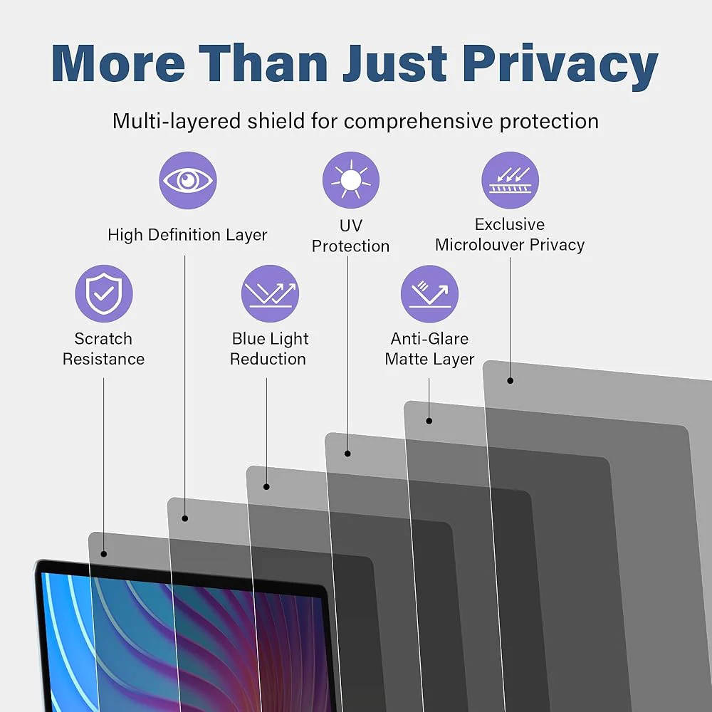 Laptop Privacy Screen Protector for Macbook