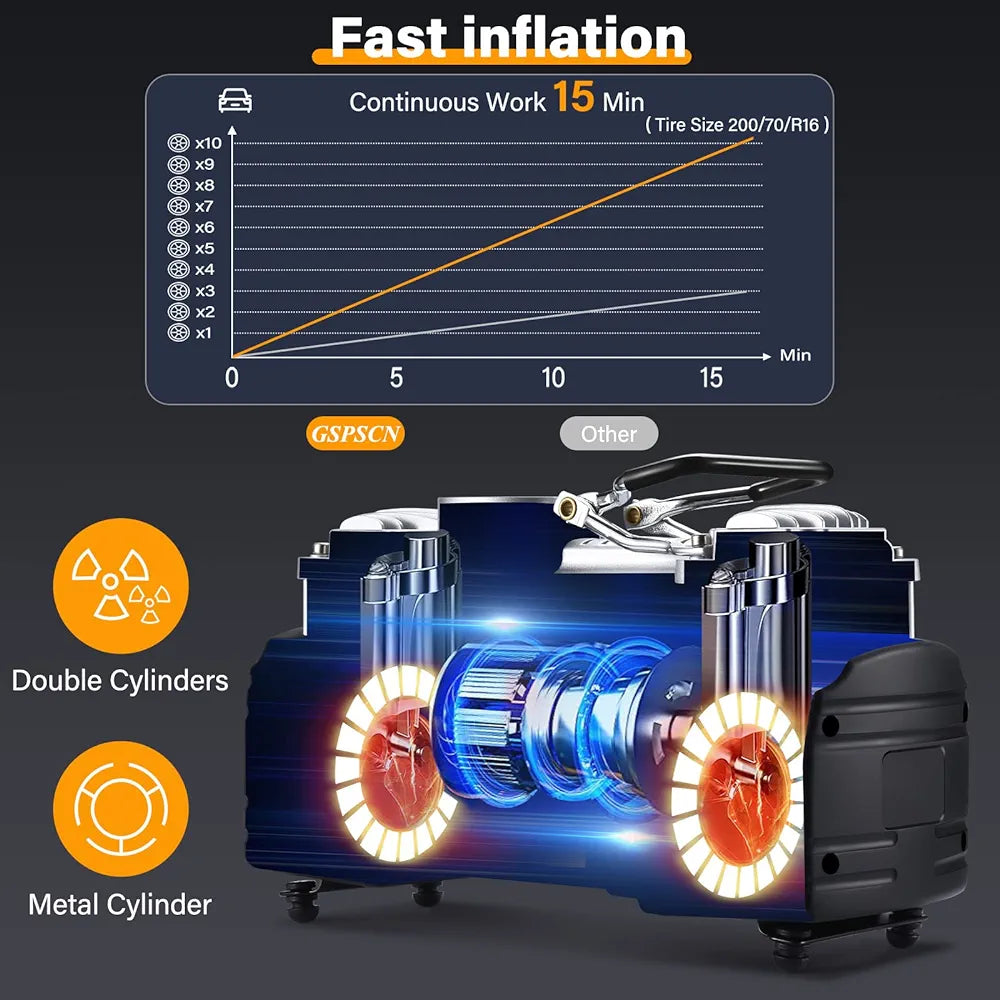 Portable Air Compressor Pump Tire Inflator with Digital Gauge, Heavy Duty Double Cylinder 12V Tire Pump 150 PSI with Tire Repair Kit MK-718