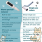 Reusable Pet Hair Remover Roller
