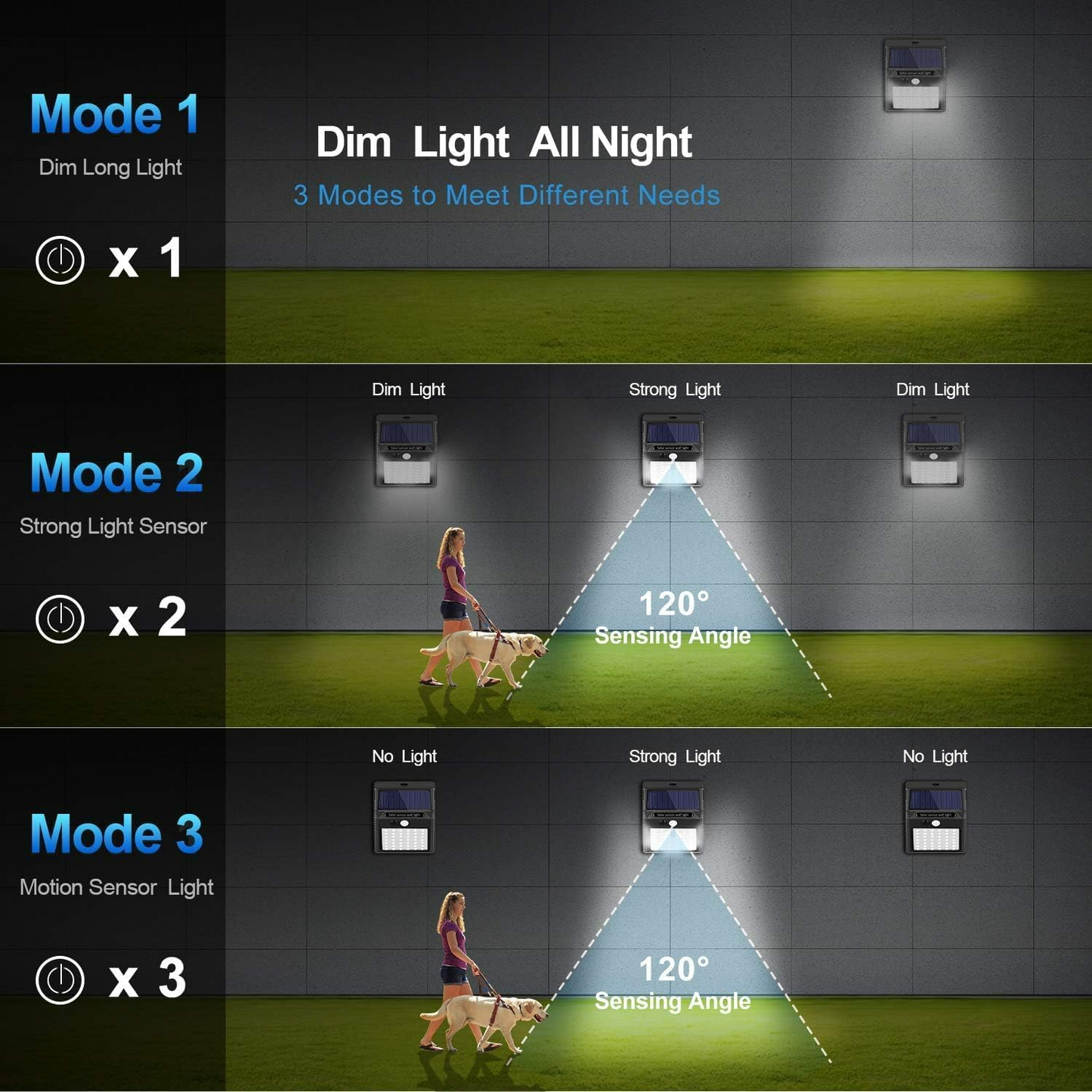 Smart Solar Wall Lights – Wireless Outdoor LED with Motion Sensor & 3 Lighting Modes