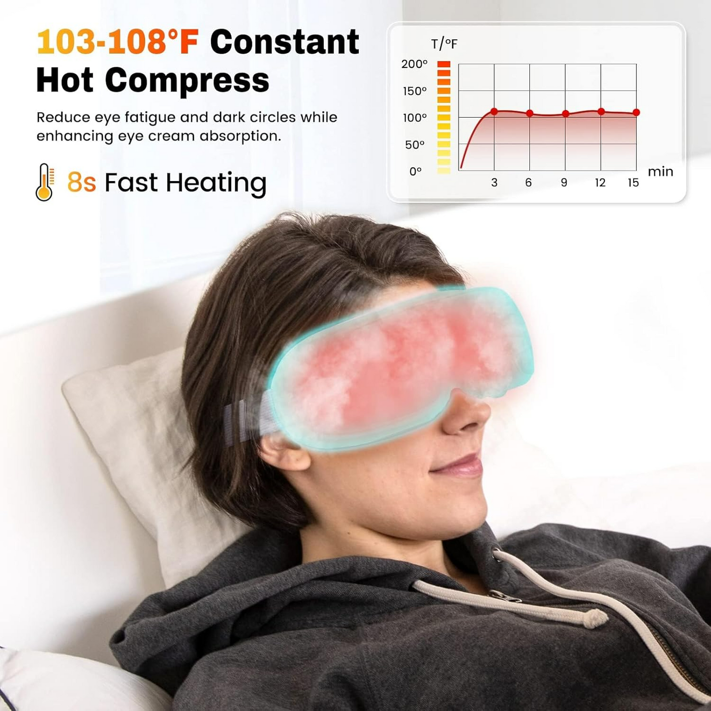 Heated Eye Massager with Compression for Migraine & Eye Relief