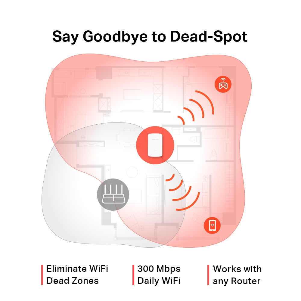 MERCUSYS ME10 Wireless Wifi Repeater Network Extension 300Mbps