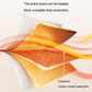 Multifunctional Warming Board Folding Smart Heating Pad